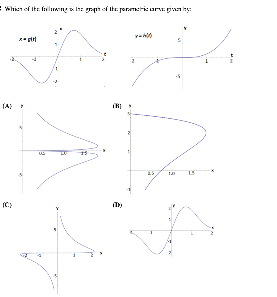 Solved Which of the following is the graph of the parametric | Chegg.com