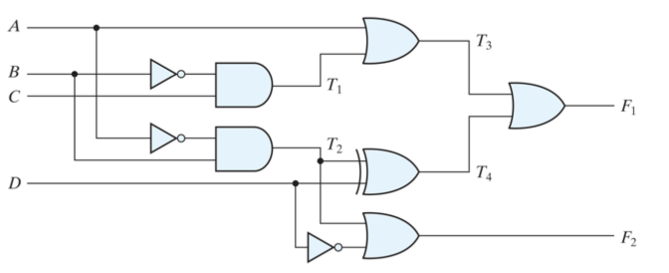 Solved Given the following combinational circuit, obtain the | Chegg.com