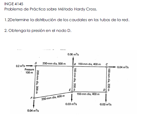 INGE 4145 Problema de Práctica sobre Método Hardy Cross. 1.2Determine la distribución de los caudales en los tubos de la red.