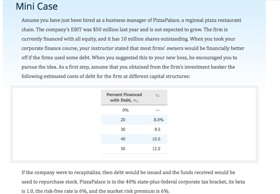 A Company Is 40 Financed By Risk Free Debt 15+ Pages Summary [1.5mb] - Latest Revision 