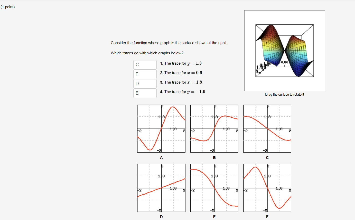 Solved (1 point) Consider the function whose graph is the | Chegg.com