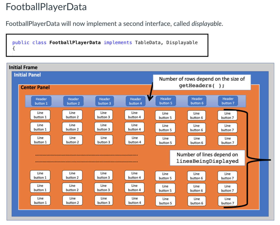 Practice on implementing a MVC project Start working with Java Graphics Implement interfaces...-3