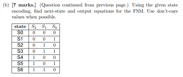 Solved (FSM) with a one-bit input A and a one-bit outut Y. Y | Chegg.com