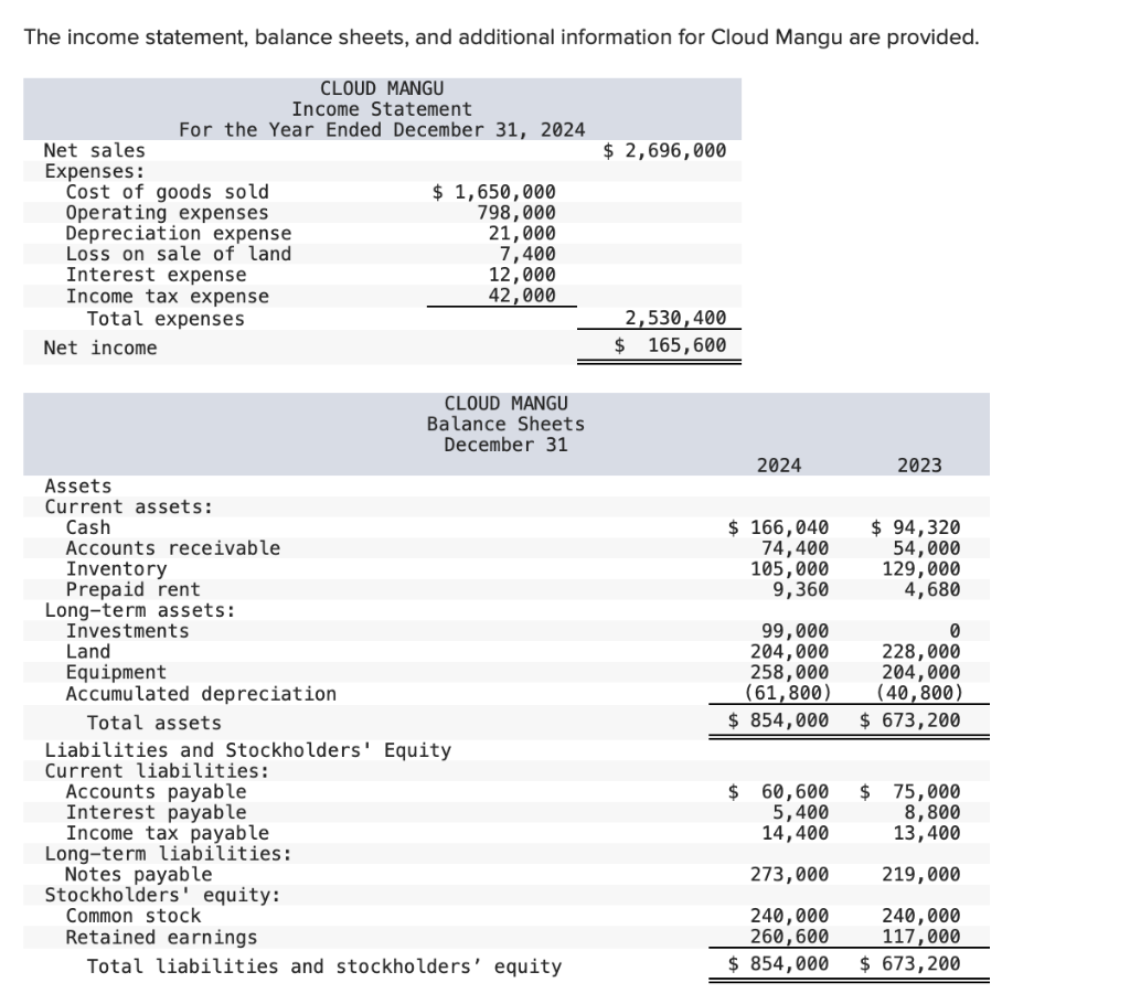 Solved The income statement, balance sheets, and additional | Chegg.com