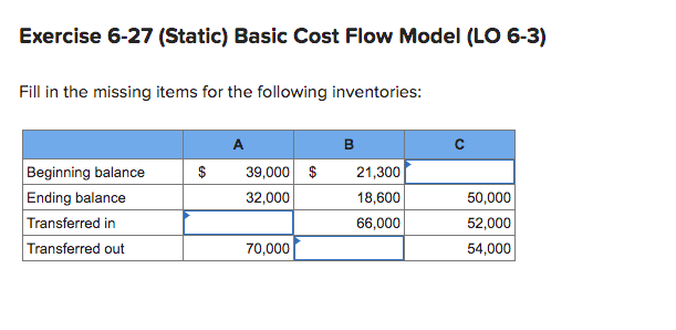 Solved Exercise 6-27 (Static) Basic Cost Flow Model (LO 6-3) | Chegg.com