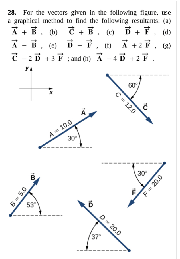 Solved Show me the steps to solve For the vectors given in | Chegg.com