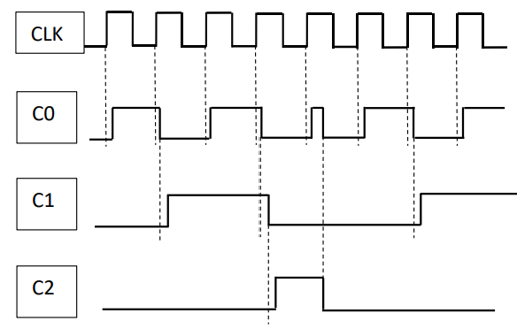 Solved figure 1figure 2 Given the figures, draw the outputs | Chegg.com