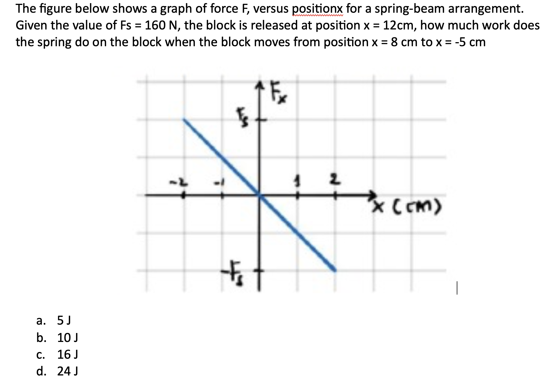 Solved The figure below shows a graph of force F, versus | Chegg.com