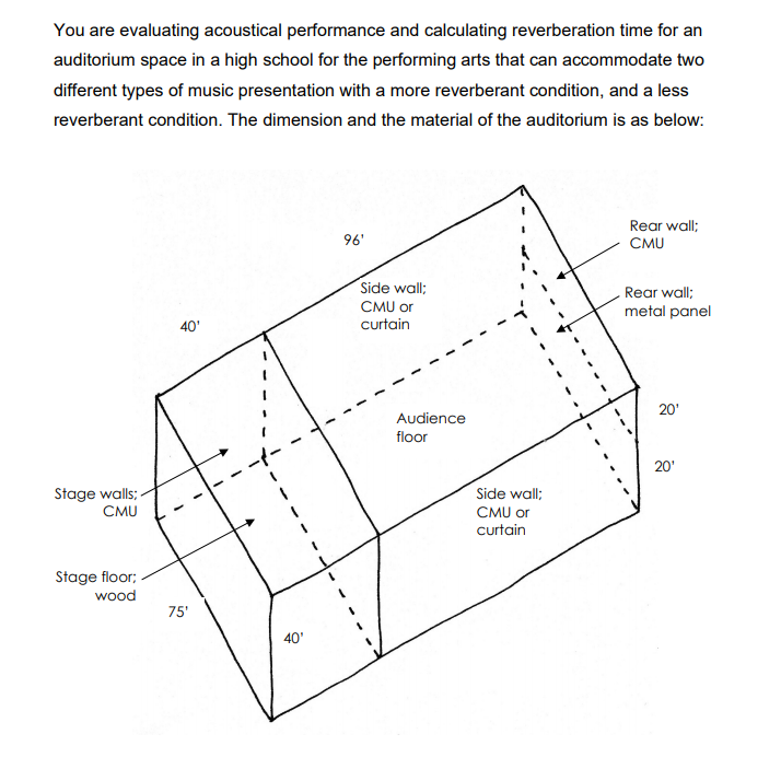 You are evaluating acoustical performance and | Chegg.com