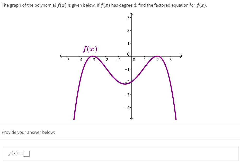 solved-the-graph-of-the-polynomial-f-x-is-given-below-if-chegg