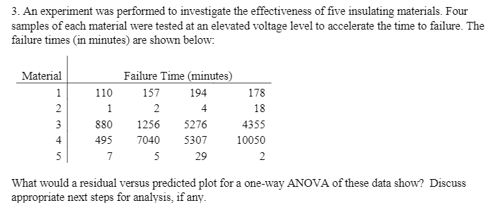 Solved 3. An experiment was performed to investigate the | Chegg.com
