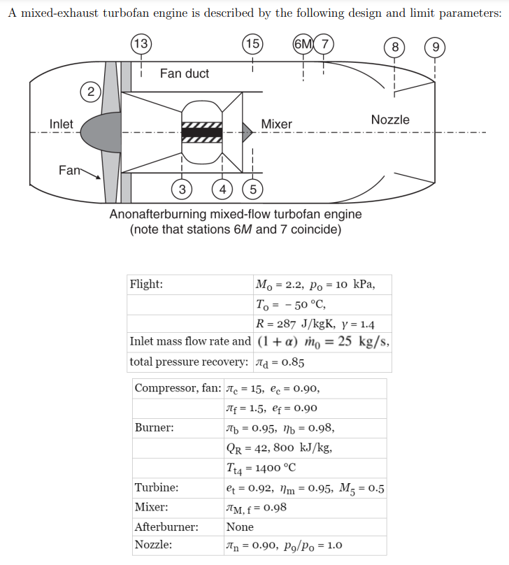 Solved A Mixed-exhaust Turbofan Engine Is Described By The | Chegg.com