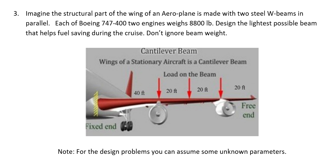 3. Imagine the structural part of the wing of an