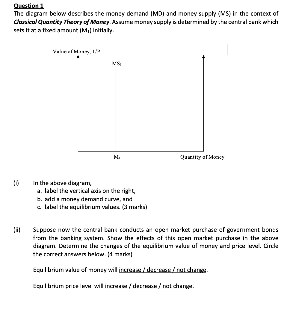 Solved Question 1 The Diagram Below Describes The Money | Chegg.com