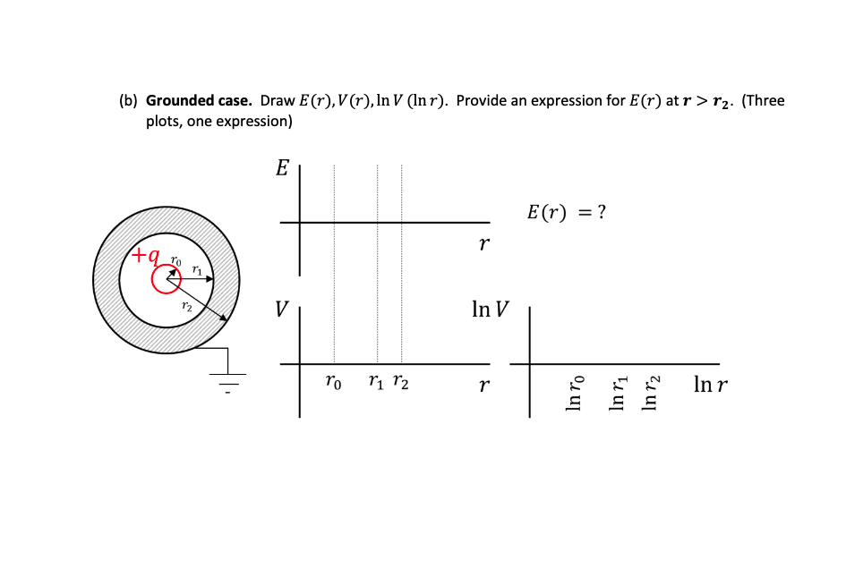 Solved 2. We Have A Central Insulating Hollow Sphere (3D, | Chegg.com