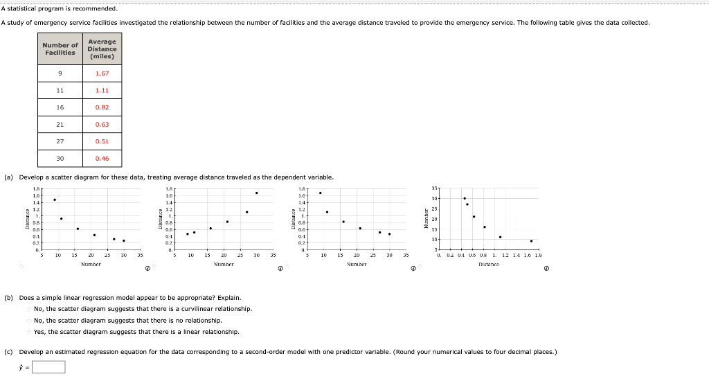 Solved (b) Does a simple linear regression model appear to | Chegg.com