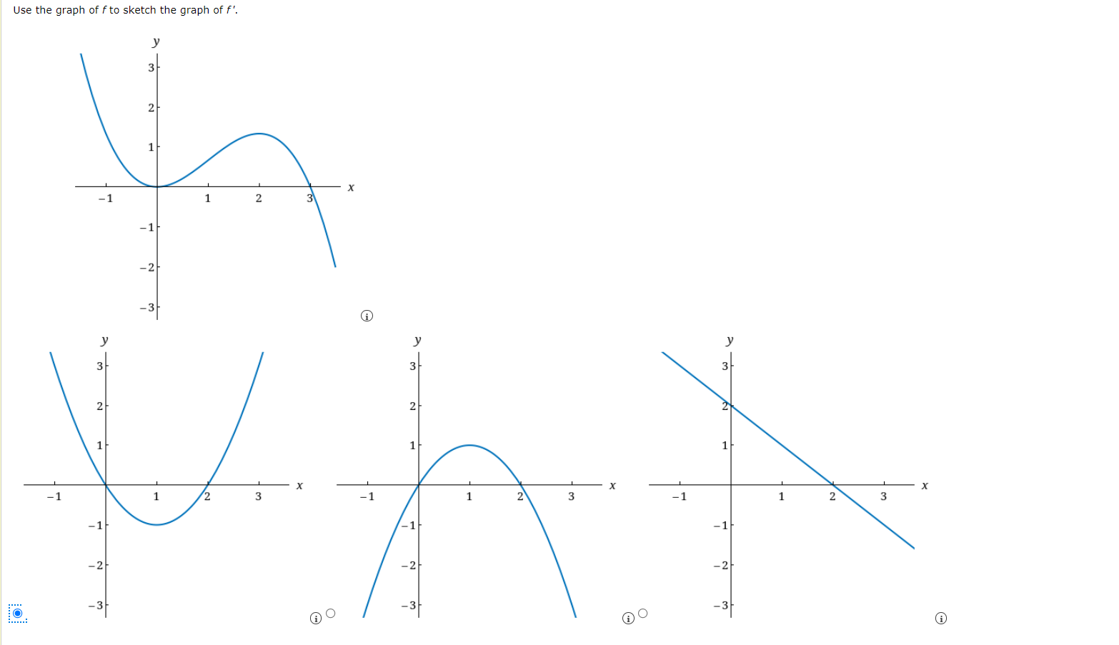 Solved Use the graph of f to sketch the graph of f′.(a) Find | Chegg.com