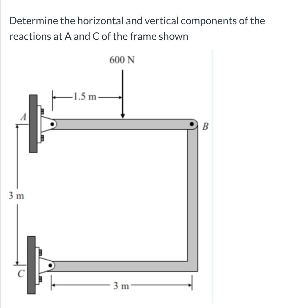 Solved Determine The Horizontal And Vertical Components Of | Chegg.com