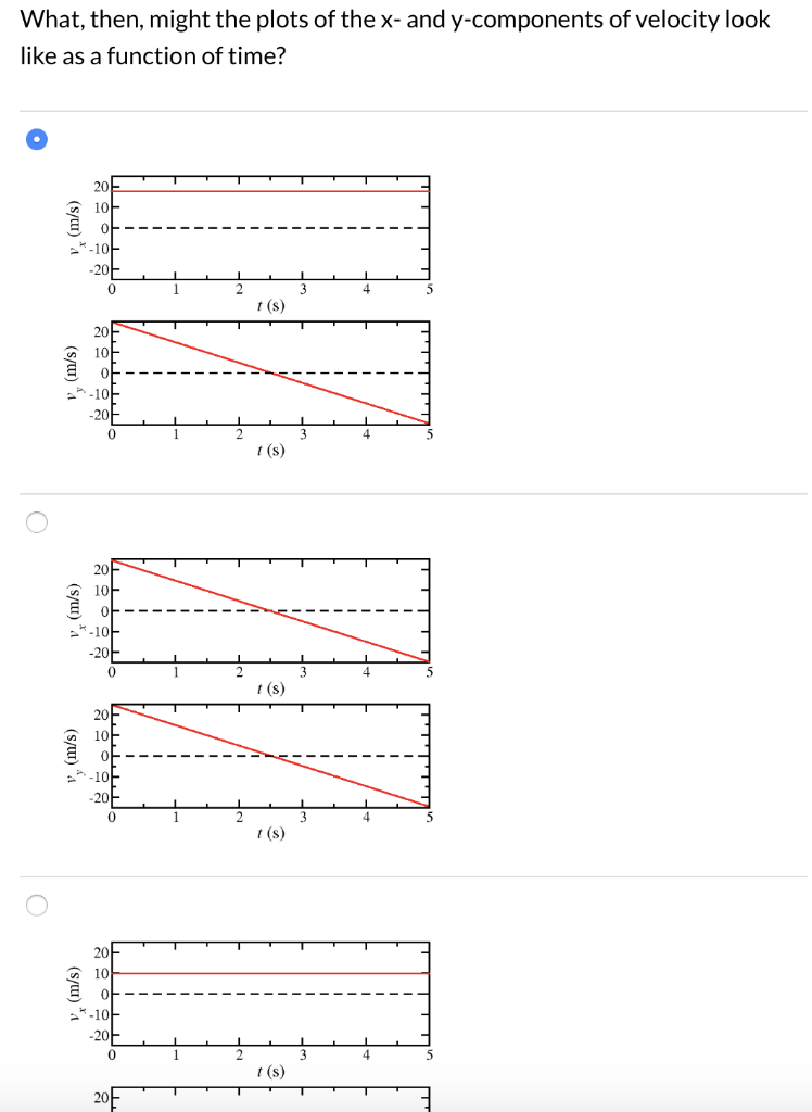 Since acceleration is the change (derivative) of | Chegg.com