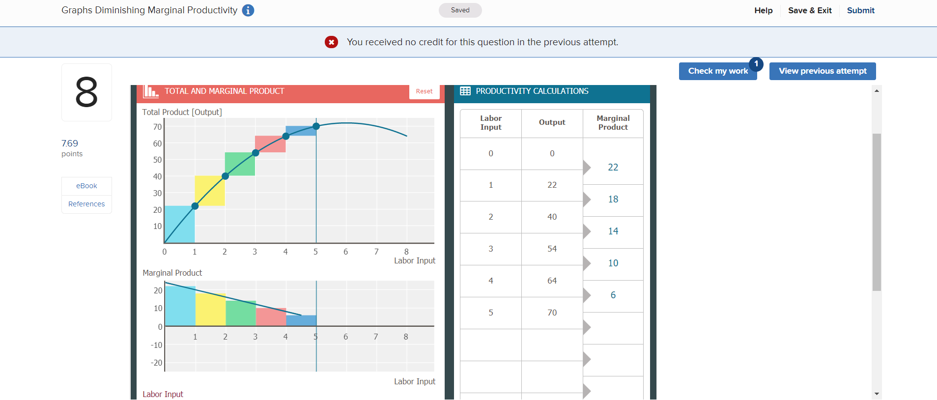 Solved Graphs Diminishing Marginal Productivity i Saved Help | Chegg.com
