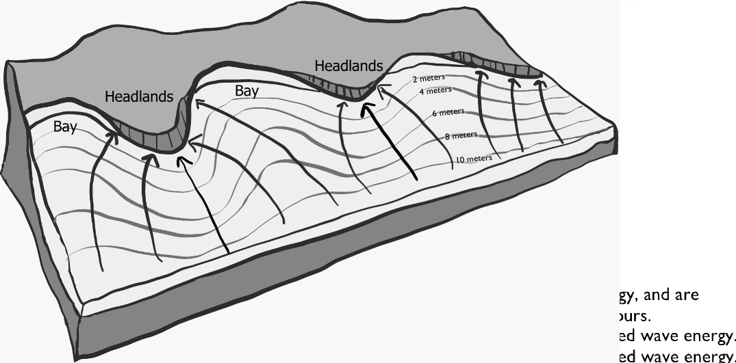 Solved Part I: Coastal Erosion Processes: Rocky Coasts For 