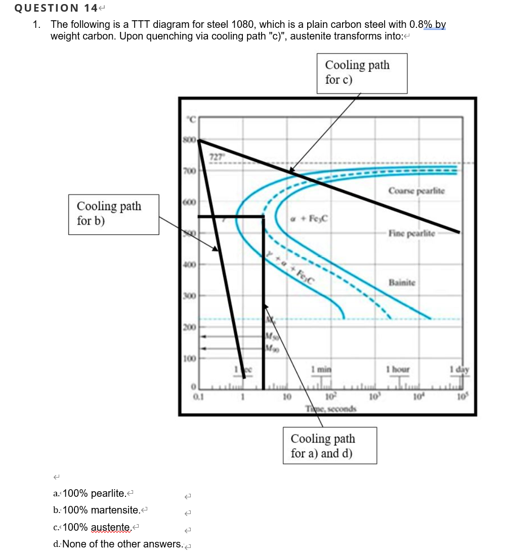 Solved QUESTION 11 1. The following is a TTT diagram for | Chegg.com