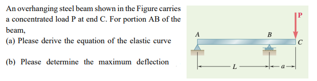 Solved An Overhanging Steel Beam Shown In The Figure | Chegg.com