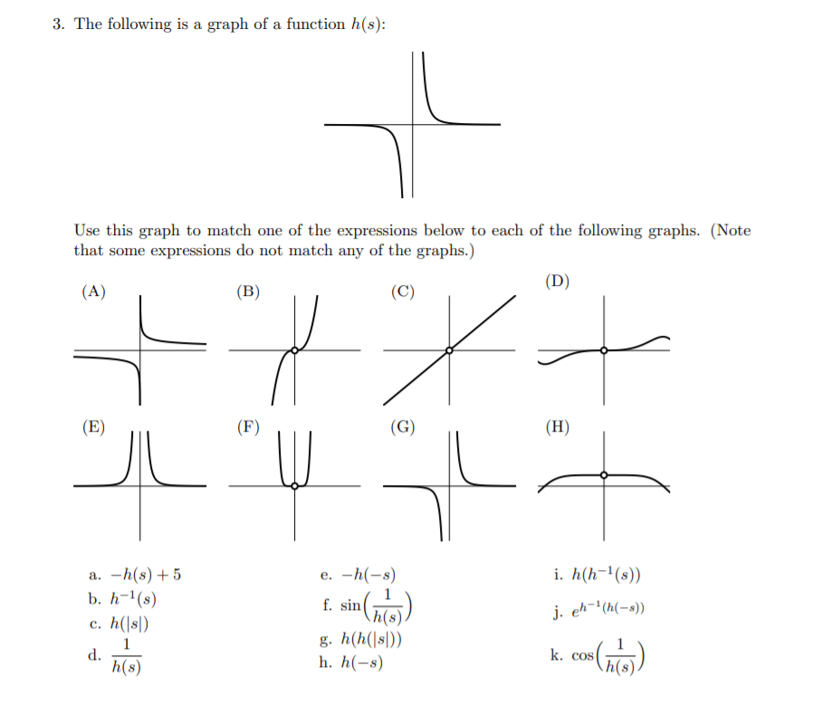 Solved 3. The following is a graph of a function h(s): Use | Chegg.com