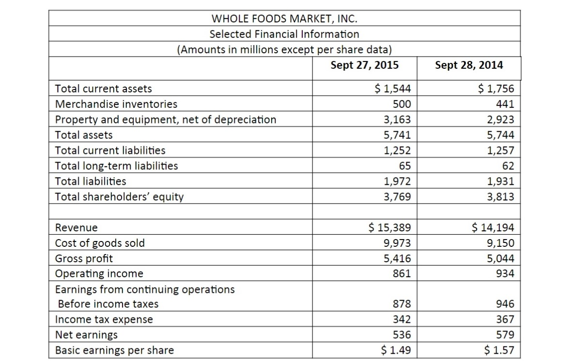 Long Term Liabilities