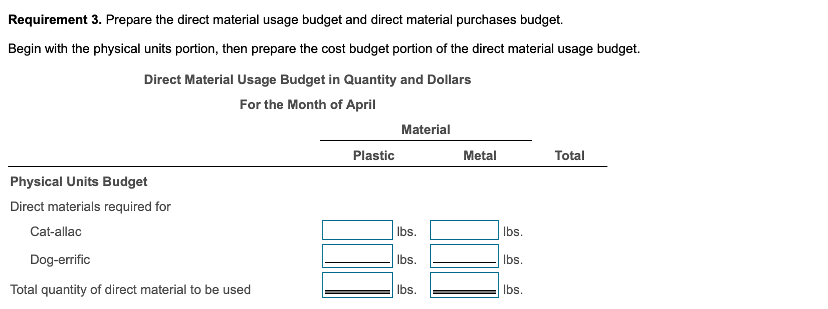 Requirement 3. Prepare the direct material usage