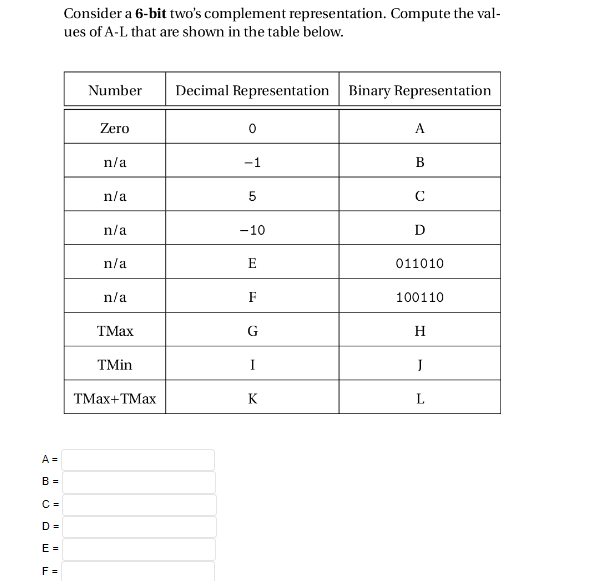 Solved Consider a 6-bit two's complement representation. | Chegg.com