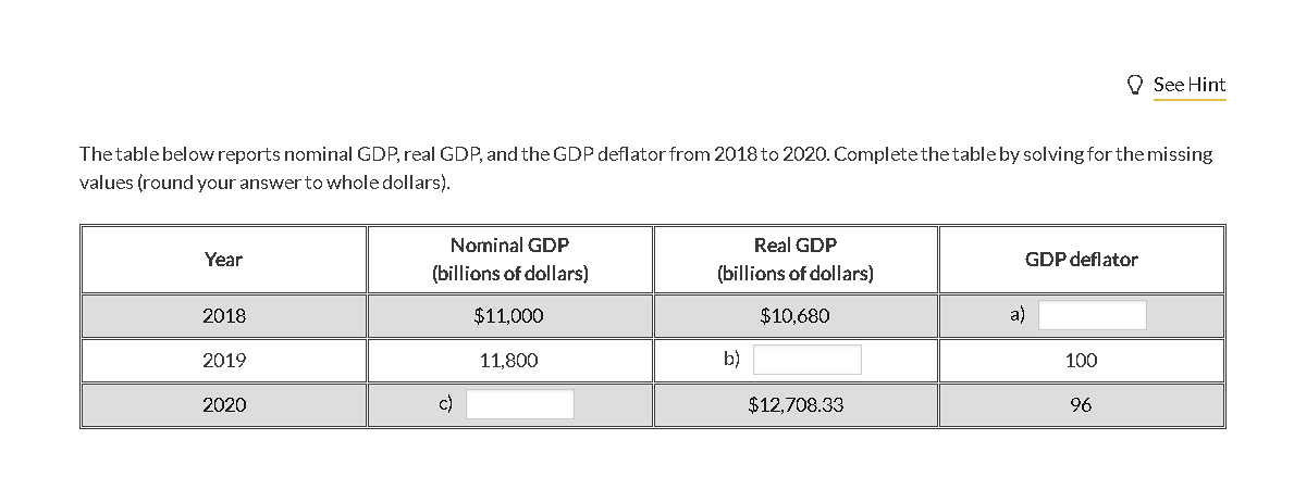 Solved The table below reports nominal GDP, real GDP, and | Chegg.com