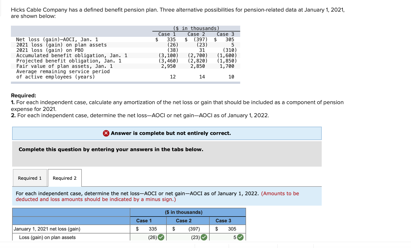 Solved Hicks Cable Company has a defined benefit pension