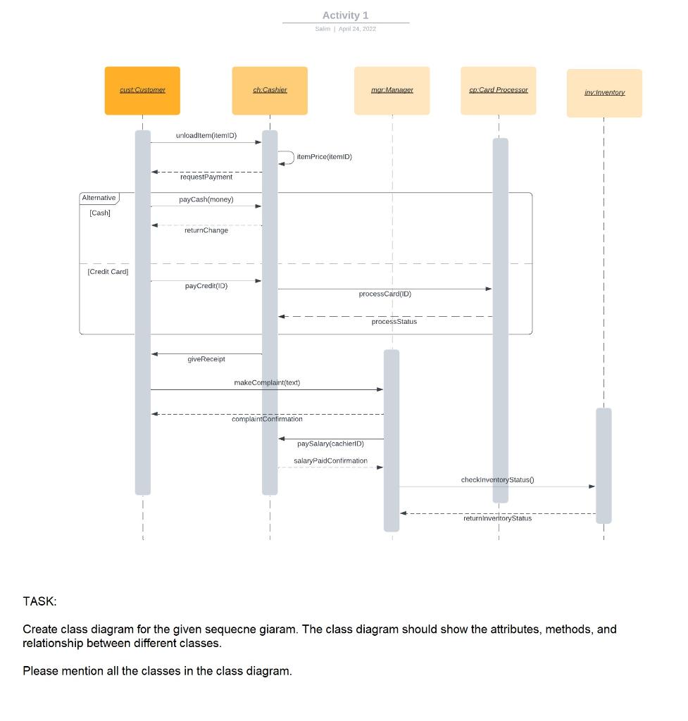 Solved Activity 1 Salim April 24, 2022 CUSCustomer | Chegg.com