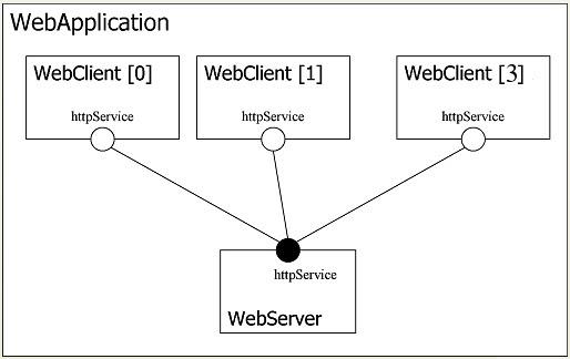 Solved WebApplication WebClient [0] Web Client [1] WebClient | Chegg.com