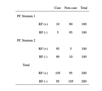 Solved Consider the following hypothetical data on a | Chegg.com