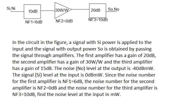 Si, Ni 10dB 30W/W 20dB So No NF1=6dB NF2=0dB NF3=10dB | Chegg.com