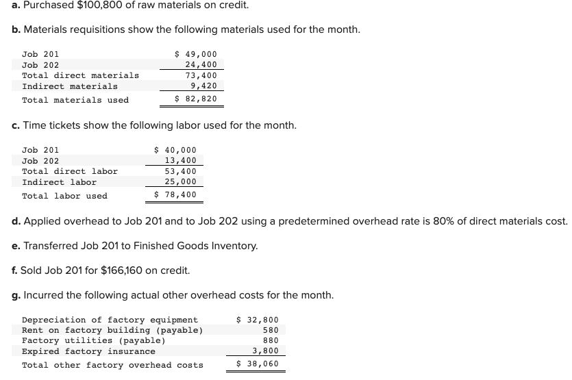 Solved A. Purchased $100,800 Of Raw Materials On Credit. B. | Chegg.com