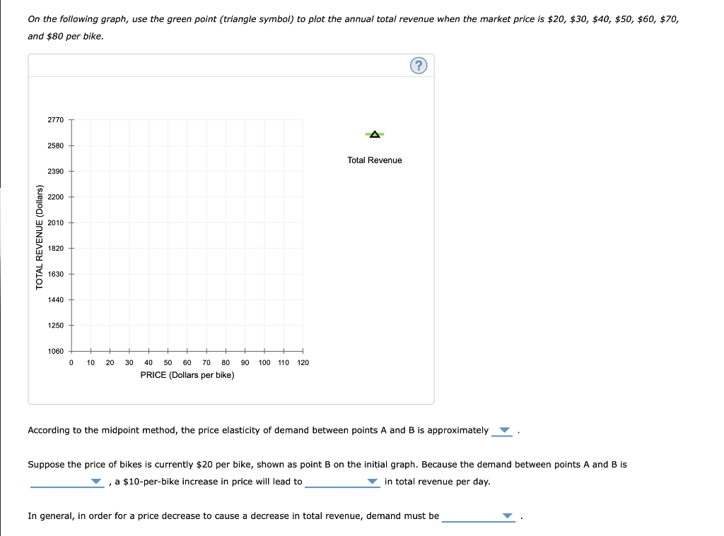 On the following graph, use the green point (triangle | Chegg.com