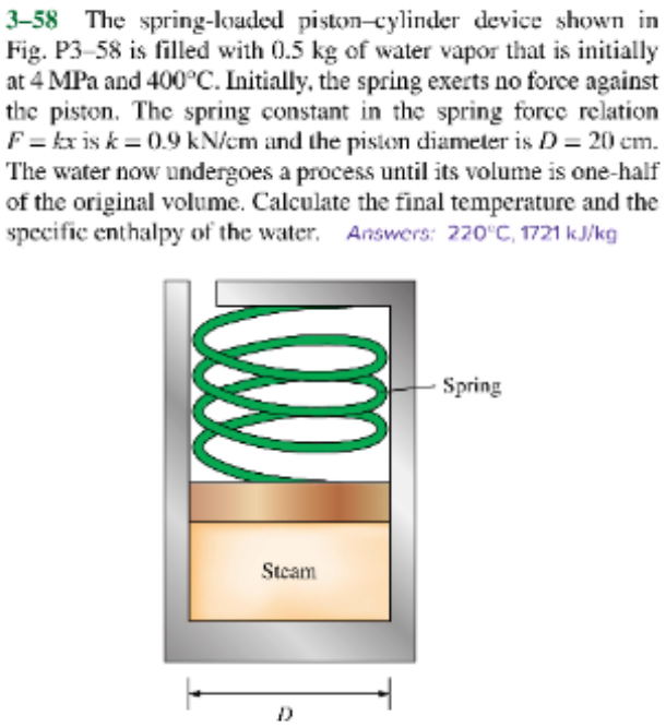 Solved 358 The springloaded pistoncylinder device shown