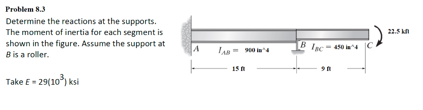 Solved Problem 8.3 Determine the reactions at the supports. | Chegg.com