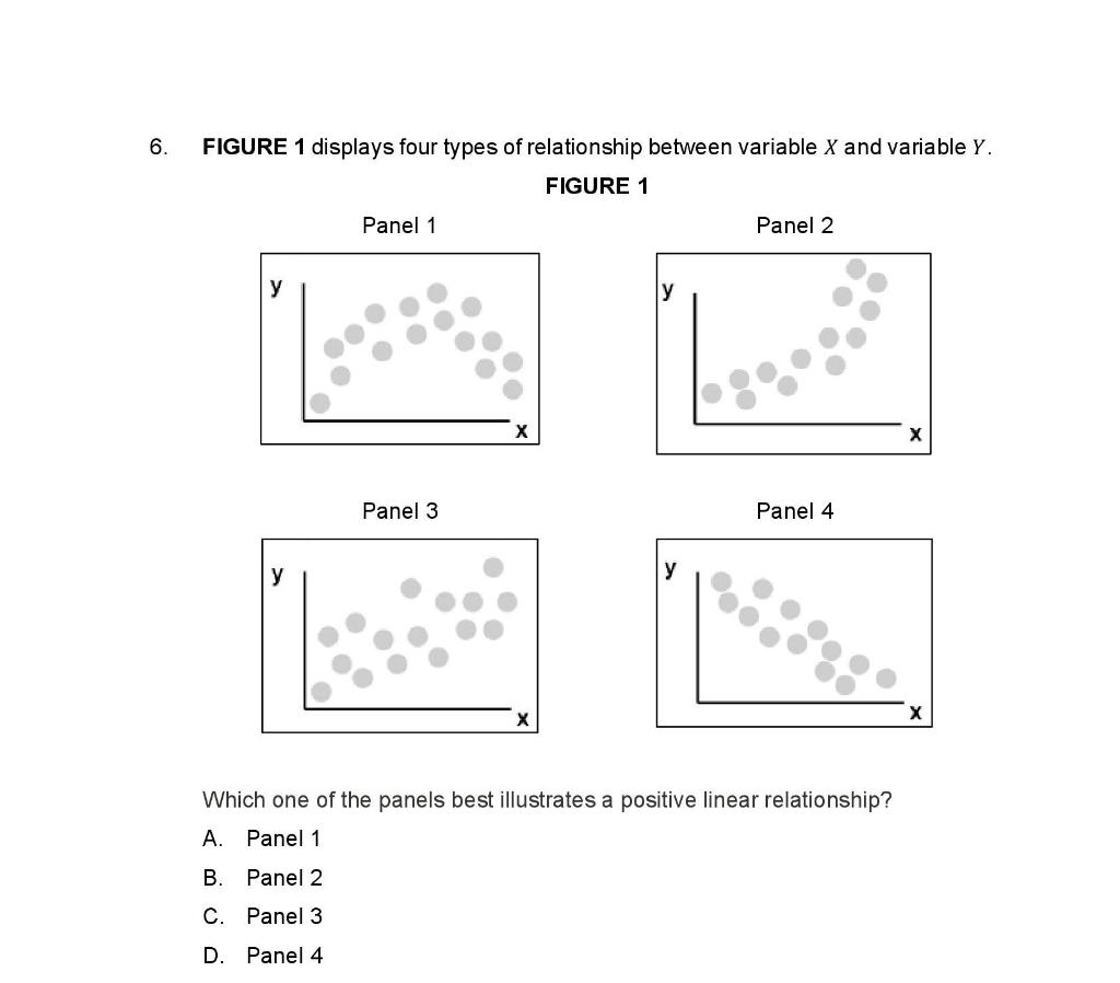 Solved 6. FIGURE 1 displays four types of relationship | Chegg.com