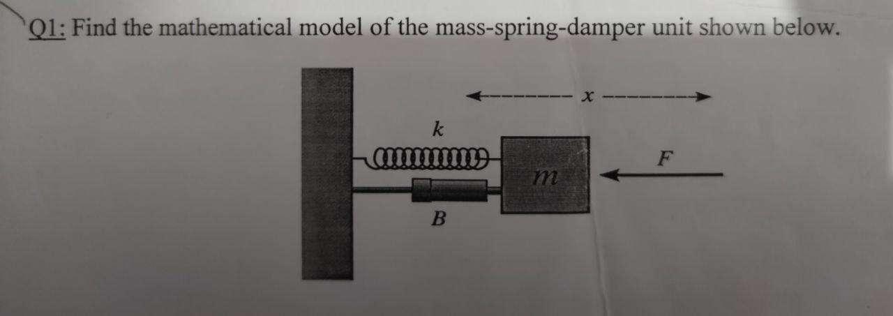 Solved Q1: Find the mathematical model of the | Chegg.com