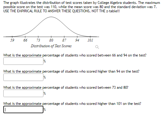 Solved The graph illustrates the distribution of test scores | Chegg.com
