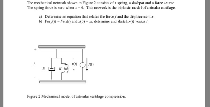 Solved The mechanical network shown in Figure 2 consists of | Chegg.com