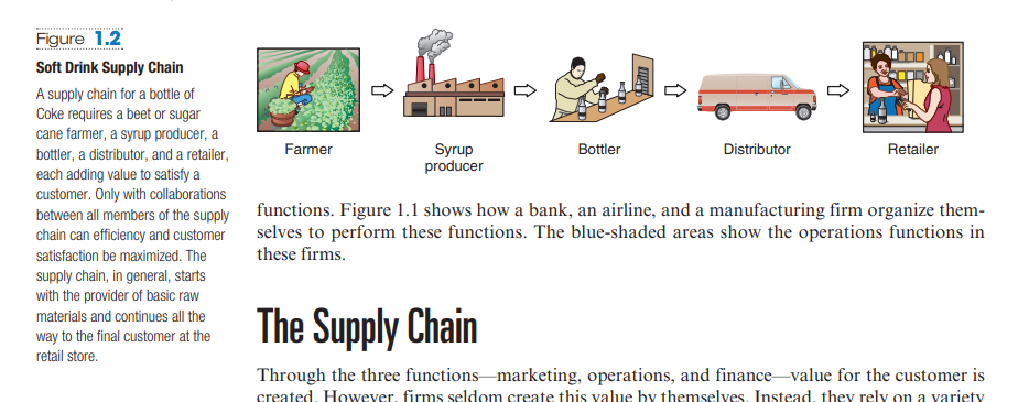 Solved Study Figure 1.2 the Soft Drink Supply Chain and | Chegg.com