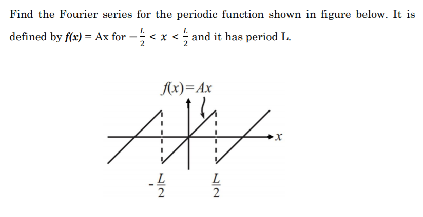 Solved Find the Fourier series for the periodic function | Chegg.com