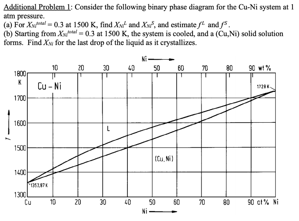 Consider the following binary phase diagram for the | Chegg.com