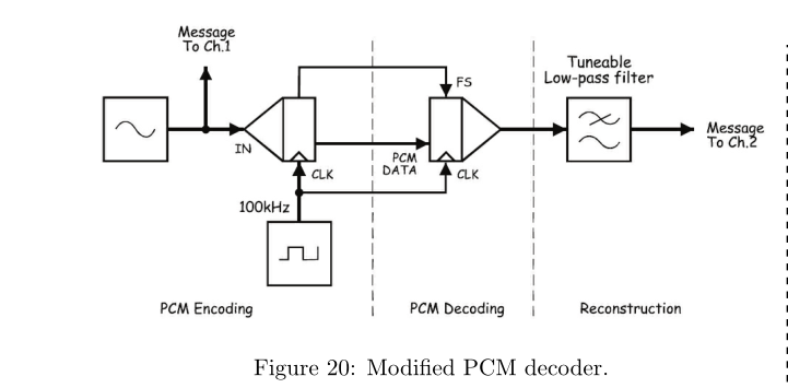 7.2 Encoding and decoding of speech [6 marks] • Draw | Chegg.com