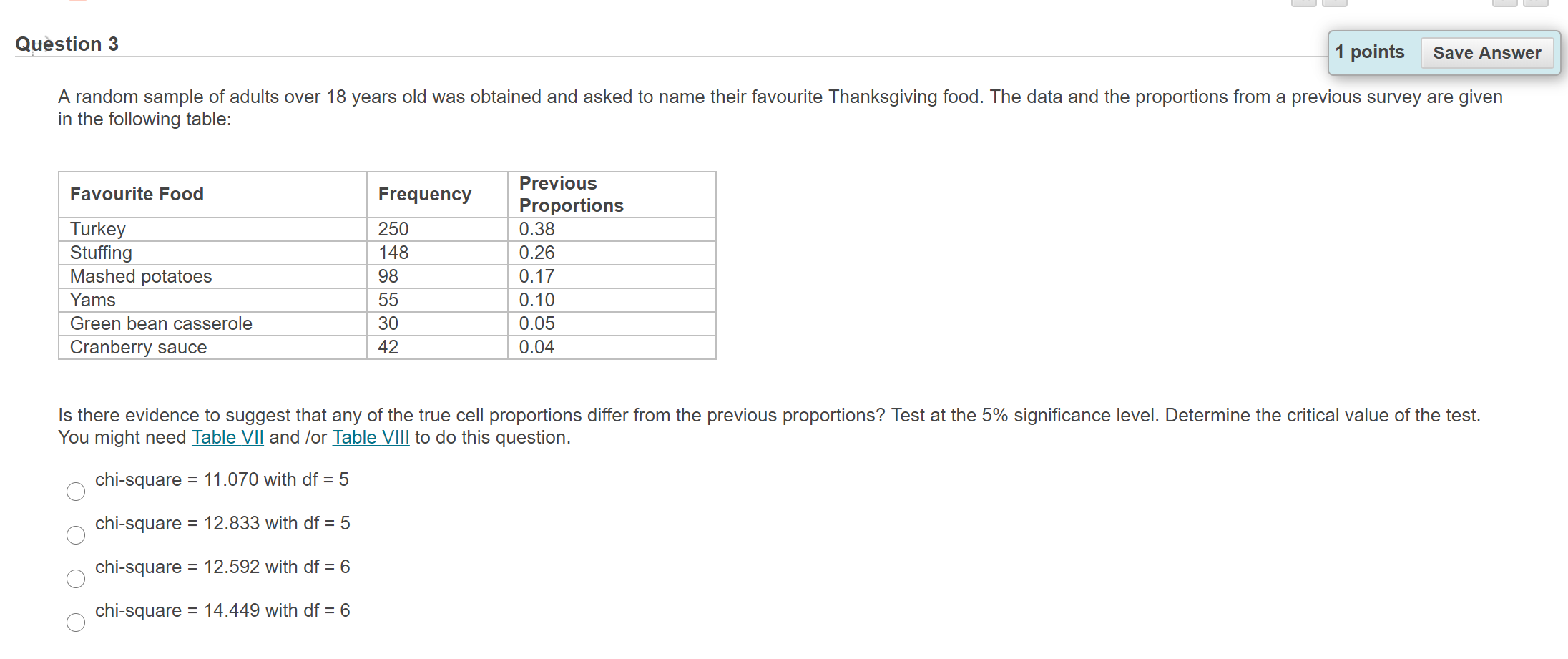 Solved Question 3 1 points Save Answer A random sample of | Chegg.com